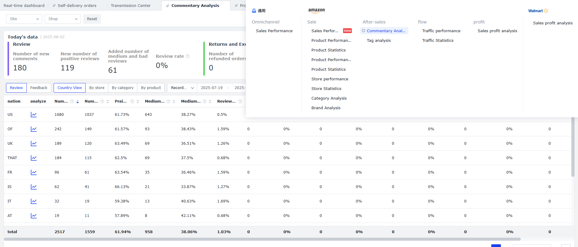 Feedback and Reviews Dashboard